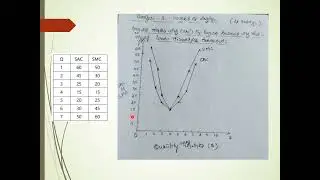 SAC &SMC CURVES Important 4 Mark's