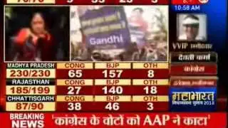 Assembly elections results 2013:Vasundhara Raje set to become next CM