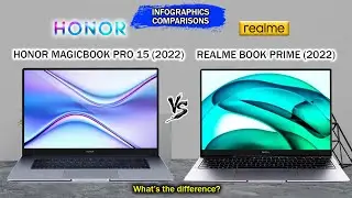 Honor MagicBook Pro 15 (2022) vs Realme Book Prime (2022) | Intel 11th Gen | Intel IrisXe
