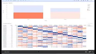 How To Create Data Science Workflows that Run in Spotfire