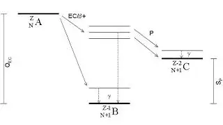 Proton emission | Wikipedia audio article