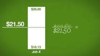 Compensation at CCHMC, Part 2: Compa-ratio