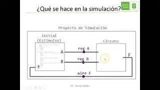 2 Diseño de Circuitos Combinacionales en Verilog