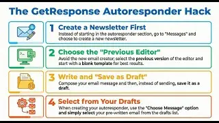 GetResponse Autoresponder Hacks: The Easy Way to Set Up Your Emails