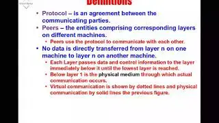 Network Protocols, Layers, Connection-oriented & connectionless service