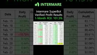 101% Profit in Just One Month? Intermare SuperBot Verified Profit Results #bitcoin  #trump  #crypto