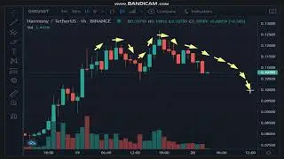 20-3- Harmony  (ONE)  News - Analysis Today- ONE  Price chart.ONE  Latest Price -ONE Trading Prices