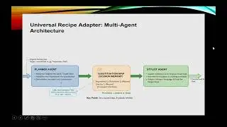 Universal Recipe Adapter kaggle hackathon