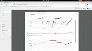 Replication Log Analysis Demo