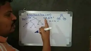 Trees Binary Search Tree by Prof  D  J  Manowar KGIET Darapur