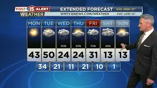 Temperature Rollercoaster Continues for Southern Wisconsin