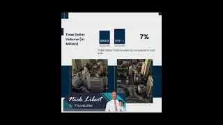 Chicago Market Update