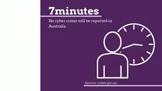 You need to know this about Cyber Crime in Australia
