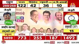 कागलमध्ये निकालाआधी  विजयाचे बॅनर्स | Kagal News
