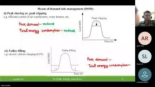Demand Side Management (DSM) and Basic Features of Distribution Systems || Session 3