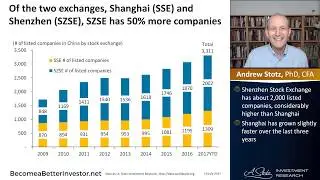 Of the two exchanges in China, SZSE has 50% more companies