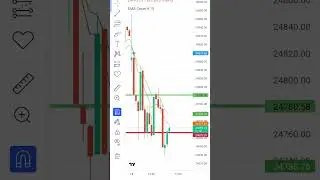 #motivation #love #traderstruggle #scalpingtradingstrategybanknifty