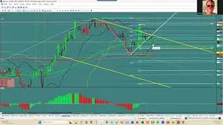 Forex Lesson before FOMC 05072025
