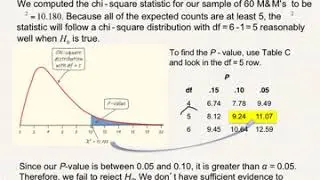SchuStats 11.1 Chi-Square Tests Goodness of Fit