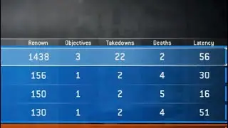 For Honor | Dominion - Solo Orochi Carry | When Honor loses you the whole game... (22 Takedowns)