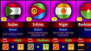 30 Countries Americans & Europeans Should Avoid Traveling To 🌍⚠️ #traveling #safety  #countries