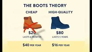 Its More Expensive to be Poor - The Poverty Tax