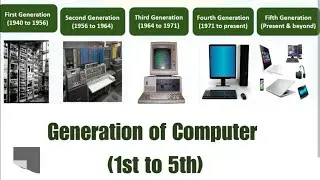 #ITI COPA theory Introduction to computers