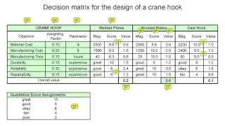 EML2322L Design Process Review