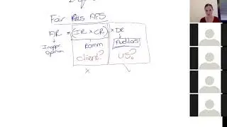 Audit Risk Formula - Basics