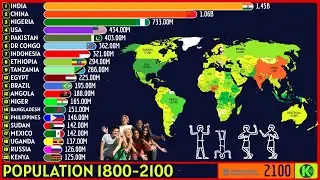 TOP 20 COUNTRIES IN THE WORLD BY POPULATION