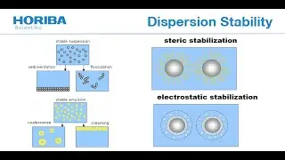 Particle Classroom Series V Sampling And Dispersion