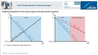 2020 Virtual AIChE Annual Meeting - Dynamic Simulation with Digital Twins of Heat Exchangers