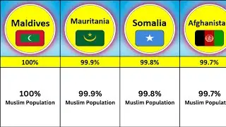 Muslim Population By Each Country 2024 | Comparison Video