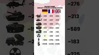 Germany vs France vs UK &ndash; Military Power Comparison 2025
