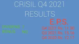 CRISIL Q4 2021 RESULTS