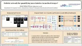 Holistic network for quantifying uncertainties in medical images | MICCAI BrainLes 2021 workshop.