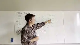 3-GIS whiteboard: The stages of network rollout