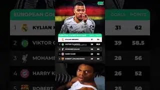 𝐎𝐅𝐅𝐈𝐂𝐈𝐀𝐋: Kylian Mbapp&eacute; wins the 𝐄𝐮𝐫𝐨𝐩𝐞𝐚𝐧 𝐆𝐨𝐥𝐝𝐞𝐧 𝐁𝐨𝐨𝐭 as best scorer 24/25!