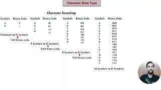 Character Data Type in Java | ASCII Encoding | Size of char in C/C++