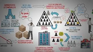 La verdad sobre el network marketing- ¿Es el MLM una estafa?