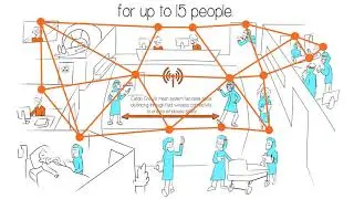 How Mesh Communication Facilitates Safe Collaboration at a Distance | Cardo Crew