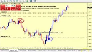 Hunter Non Repaint Forex Indicator #USDCHF H4 pair BUY TRADE