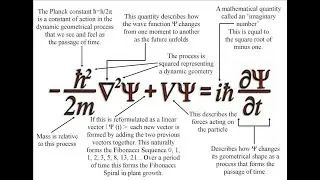 QM. Derivation of Schr&ouml;dinger Wave Equation in one dimension (Time-Dependent)