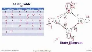 Sequential Circuit Design (State Diagram and State Table) - Part I
