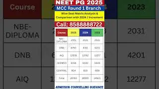 NEET PG 2025 🔥 MCC Round 1 Branch Wise Seat Matrix Analysis & Comparison with 2024 / Increment