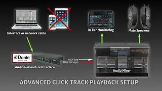 PraiseCharts | Click Tracks Overview