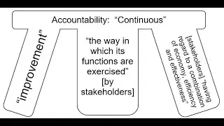 How The UK&rsquo;s Public Sector Evades Accountability And Destroys Legitimate Checks And Balances (v6)