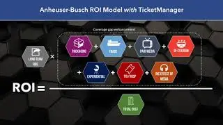 How Anheuser Busch Measures Sponsorship ROI