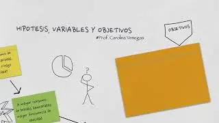 Preguntas, Objetivos e Hipótesis