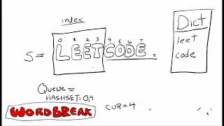 Word Break -  Java